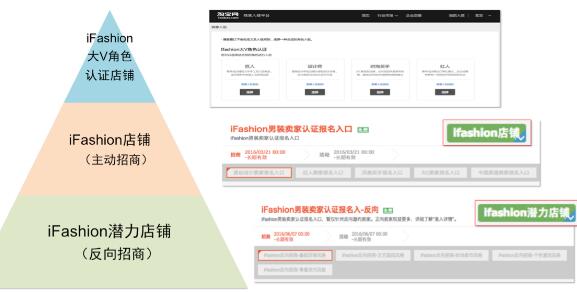 Ifashion大V角色認證：品牌掌柜