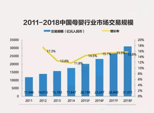 2017做好淘寶母嬰類目一定要知曉的13個(gè)數(shù)字