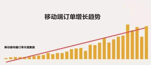 2017做好淘寶母嬰類目一定要知曉的13個(gè)數(shù)字