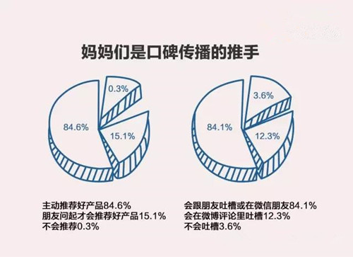 2017做好淘寶母嬰類目一定要知曉的13個(gè)數(shù)字