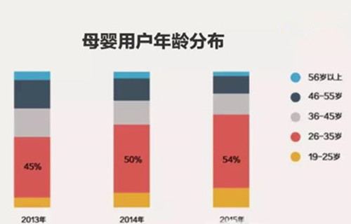 2017做好淘寶母嬰類目一定要知曉的13個(gè)數(shù)字
