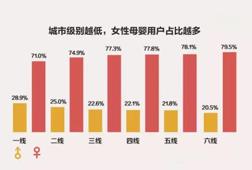 2017做好淘寶母嬰類目一定要知曉的13個(gè)數(shù)字