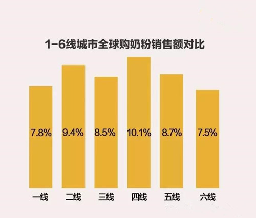 2017做好淘寶母嬰類目一定要知曉的13個(gè)數(shù)字