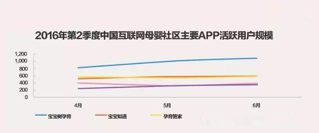 2017做好淘寶母嬰類目一定要知曉的13個(gè)數(shù)字
