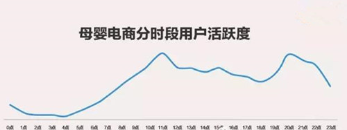 2017做好淘寶母嬰類目一定要知曉的13個(gè)數(shù)字
