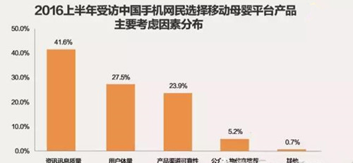 2017做好淘寶母嬰類目一定要知曉的13個(gè)數(shù)字