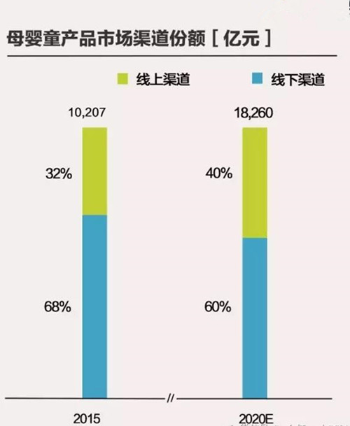 2017做好淘寶母嬰類目一定要知曉的13個(gè)數(shù)字