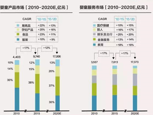 2017做好淘寶母嬰類目一定要知曉的13個(gè)數(shù)字