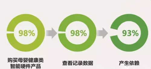 2017做好淘寶母嬰類目一定要知曉的13個(gè)數(shù)字