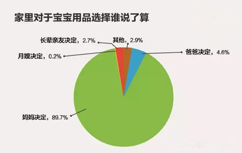 2017做好淘寶母嬰類目一定要知曉的13個(gè)數(shù)字
