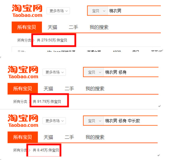 如何定位淘寶小類目，賺取高額利潤？