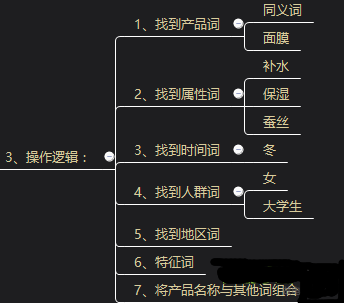 2017開網(wǎng)店還能發(fā)掘新的淘寶藍(lán)海類目嗎？