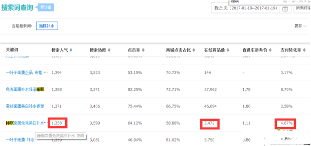 2017開網(wǎng)店還能發(fā)掘新的淘寶藍(lán)海類目嗎？