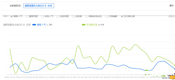 2017開網(wǎng)店還能發(fā)掘新的淘寶藍(lán)海類目嗎？