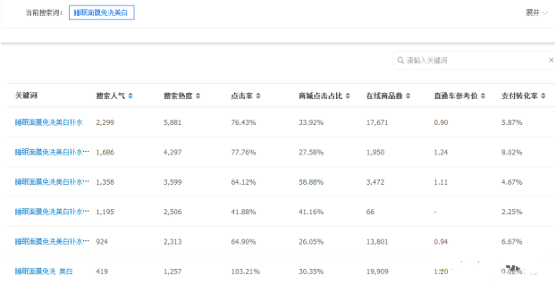 2017開網(wǎng)店還能發(fā)掘新的淘寶藍(lán)海類目嗎？