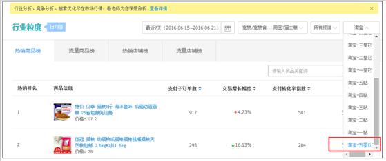 如何讓新品在30天內(nèi)做到自然搜索流量第一？