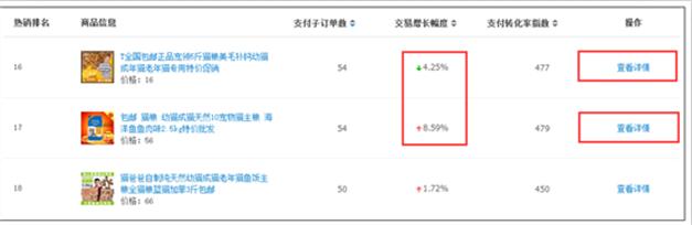 如何讓新品在30天內(nèi)做到自然搜索流量第一？