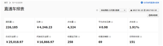 淘寶淡季怎么辦？三個動作讓店鋪坐享小二邀請活動