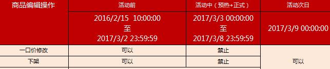 2017年38天貓女王節(jié)活動商品申報權(quán)限表