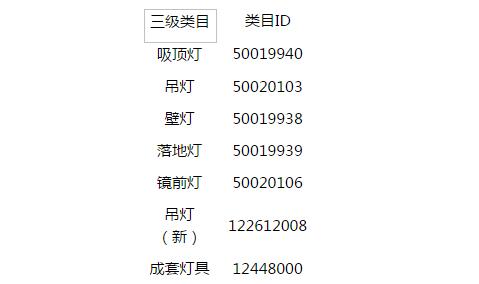 2017年38天貓女王節(jié)招商規(guī)則