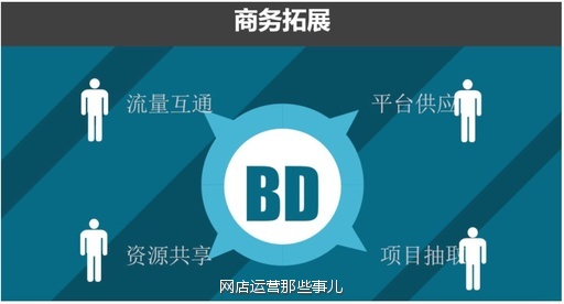 網(wǎng)店運營技巧
