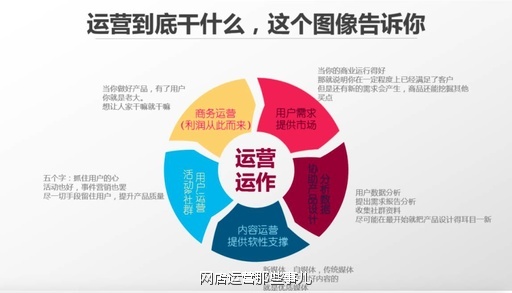 網(wǎng)店運營技巧