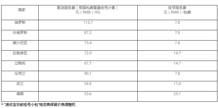 速賣通線上發(fā)貨運(yùn)費(fèi)價(jià)格