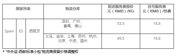 速賣通線上發(fā)貨運(yùn)費(fèi)價(jià)格