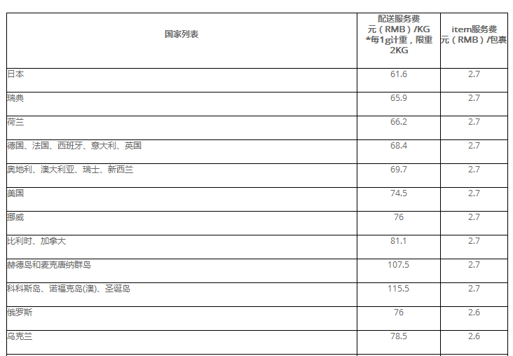 速賣通線上發(fā)貨運(yùn)費(fèi)價(jià)格