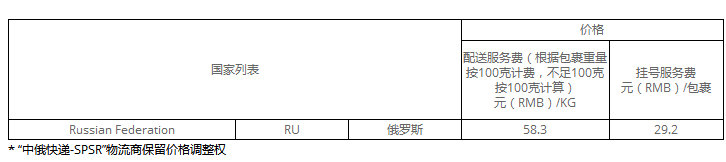 速賣通線上發(fā)貨運(yùn)費(fèi)價(jià)格