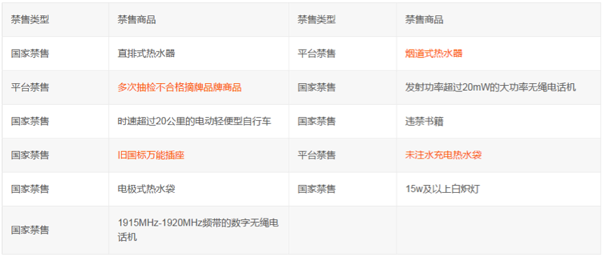 淘寶禁售商品