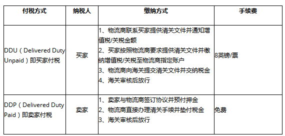 速賣通關稅誰來付