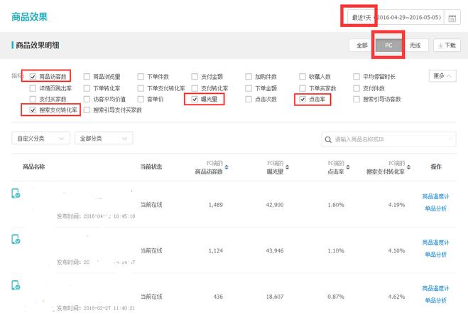 手淘免費(fèi)流量從無到有的秘密