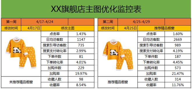 手淘免費(fèi)流量從無到有的秘密