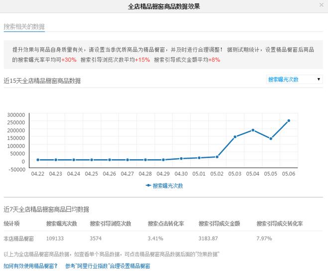 手淘免費(fèi)流量從無到有的秘密