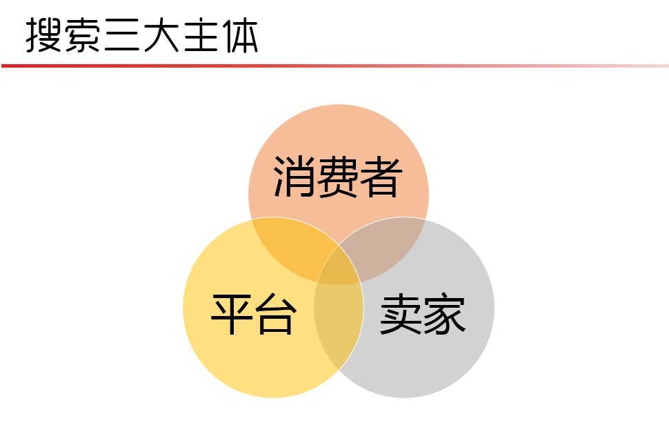 淘寶免費流量獲取