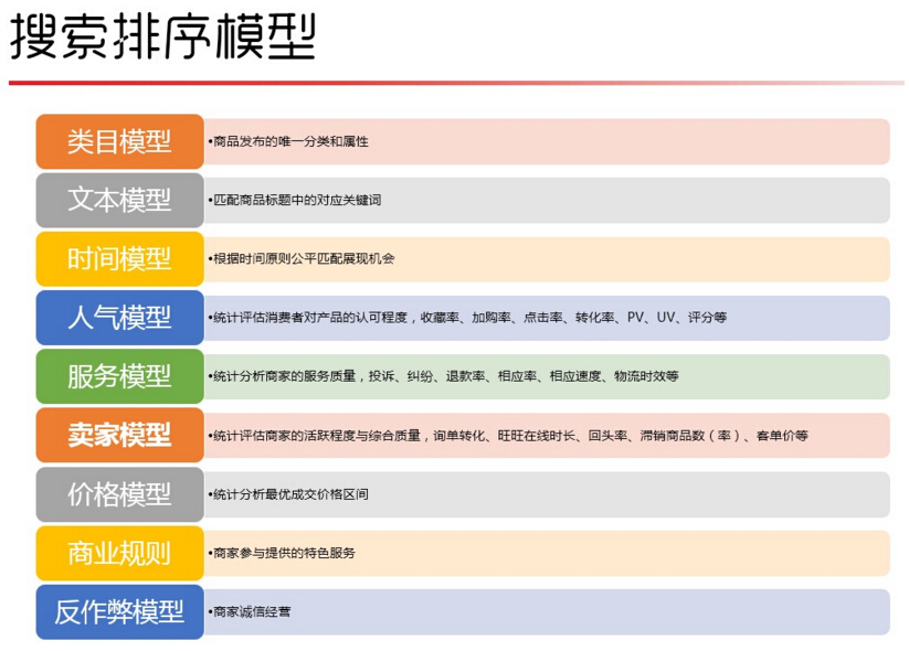 如何獲取免費流量提升店鋪造血能力？