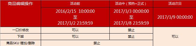 淘寶的38女王節(jié)的申報(bào)表