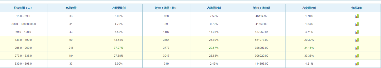店慶時如何做好淘寶促銷活動？