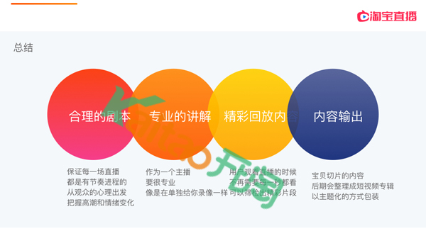 淘寶直播寶貝切片功能總結