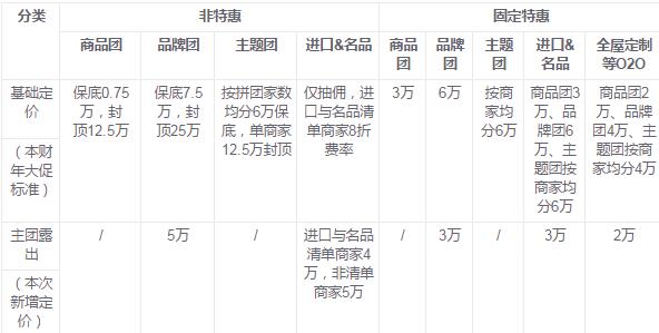 聚劃算38女王節(jié)：我要做女王是什么活動