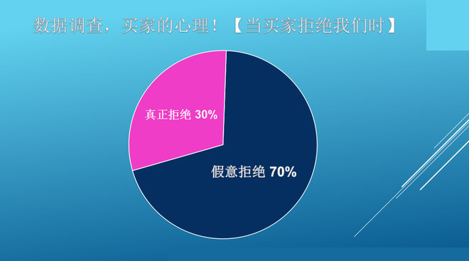 這些淘寶客服技巧幫你提升轉(zhuǎn)化率