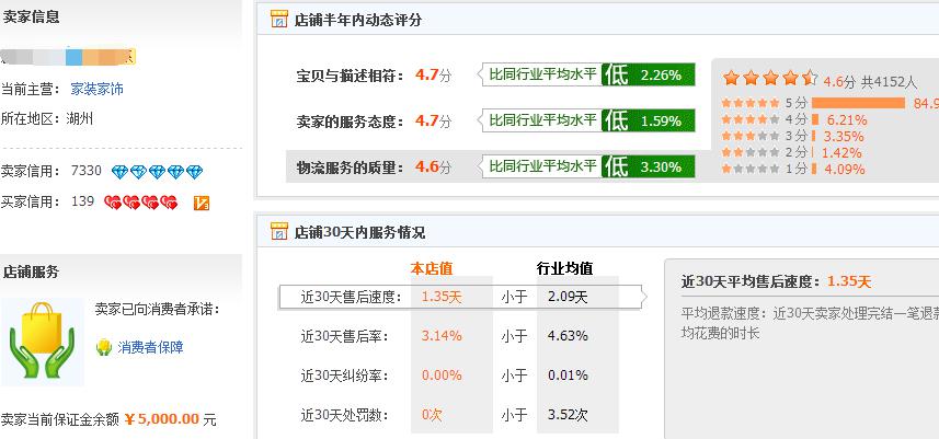 如何開(kāi)好淘寶網(wǎng)店？中小賣(mài)家的生存之道
