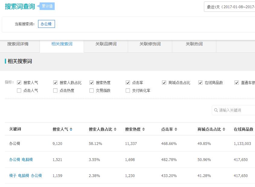 如何開(kāi)好淘寶網(wǎng)店？中小賣(mài)家的生存之道