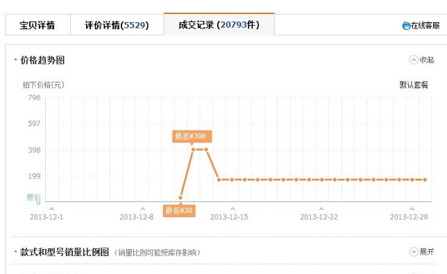 淘寶補銷量不降權(quán)技巧