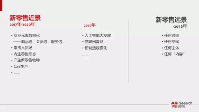 馬云的新零售模式圖解 馬云的新零售模式圖解
