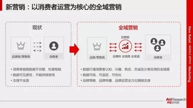 新零售是什么意思