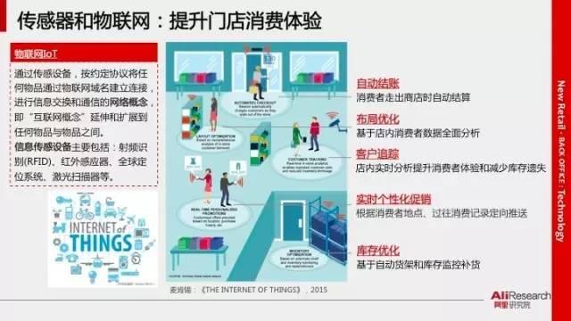 馬云的新零售模式圖解 馬云的新零售模式圖解
