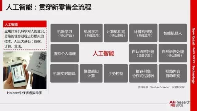馬云的新零售模式圖解 馬云的新零售模式圖解