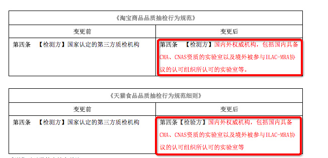 淘寶規(guī)則 淘寶規(guī)則